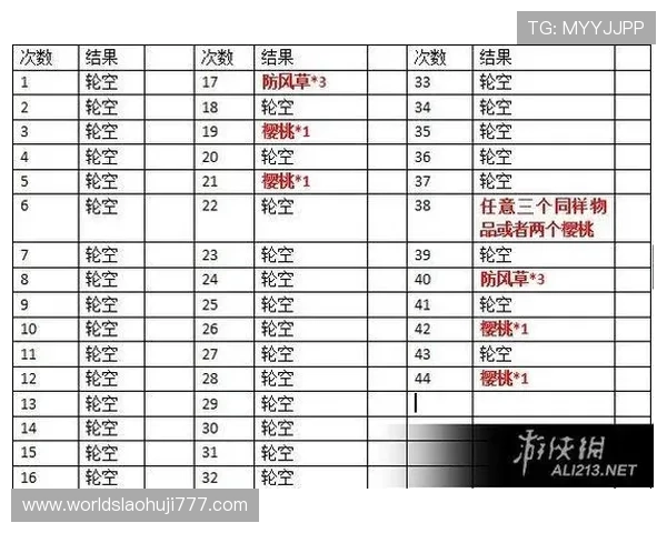 老虎机单机版游戏玩法介绍与最新版本推荐让你轻松掌握老虎机单机版的技巧与玩法攻略